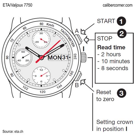 User guide to the A7750 movement. 